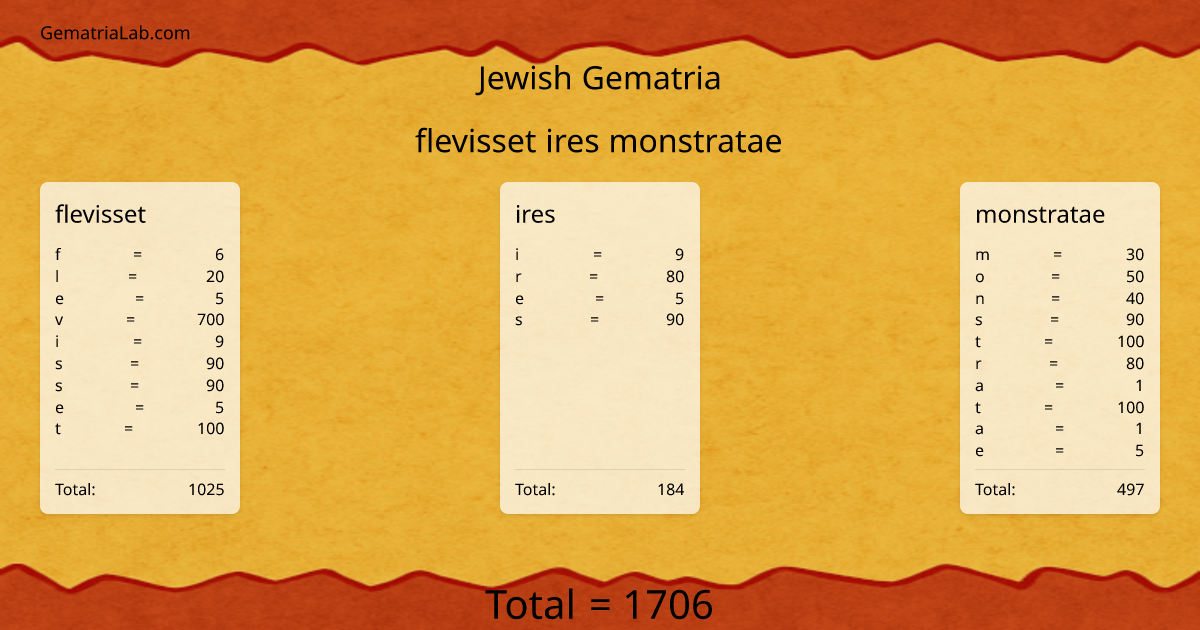 flevisset ires monstratae in jewish Gematria